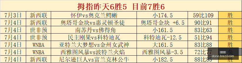 篮球胜负预,每日一场精,彩对决,开云体育,体育赛事,运动分析,在线体育平台,开云体育APP,体育新闻,开云体育直播,体育数据,体育娱乐,体育社区,开云体育官网