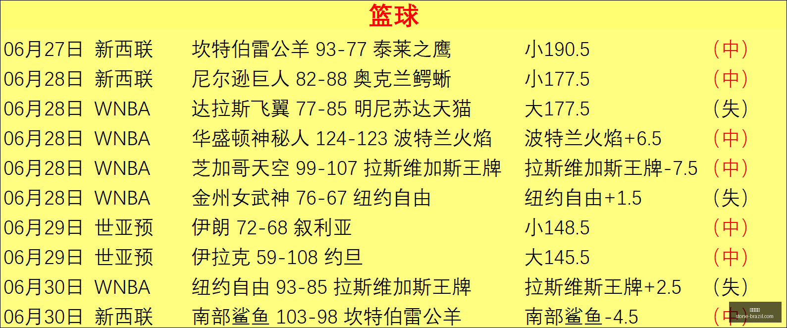 红姐解读,塔什干棉农,主场优势解,开云体育,体育赛事,运动分析,在线体育平台,开云体育APP,体育新闻,开云体育直播,体育数据,体育娱乐,体育社区,开云体育官网