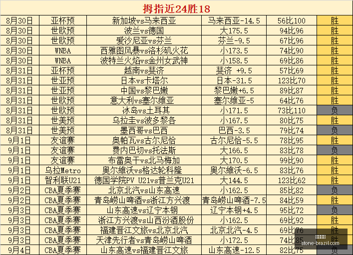 火箭队双向,球员佩杜拉,号球衣,开云体育,体育赛事,运动分析,在线体育平台,开云体育APP,体育新闻,开云体育直播,体育数据,体育娱乐,体育社区,开云体育官网