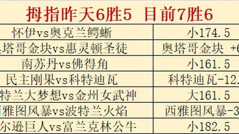 篮球胜负预测：近16战11胜，每日一场精彩对决