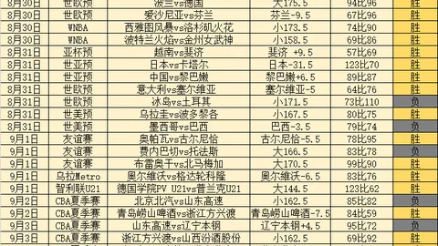 火箭队双向球员佩杜拉穿0号球衣，卡斯特罗00号球衣曝光，谁会是新赛季亮点